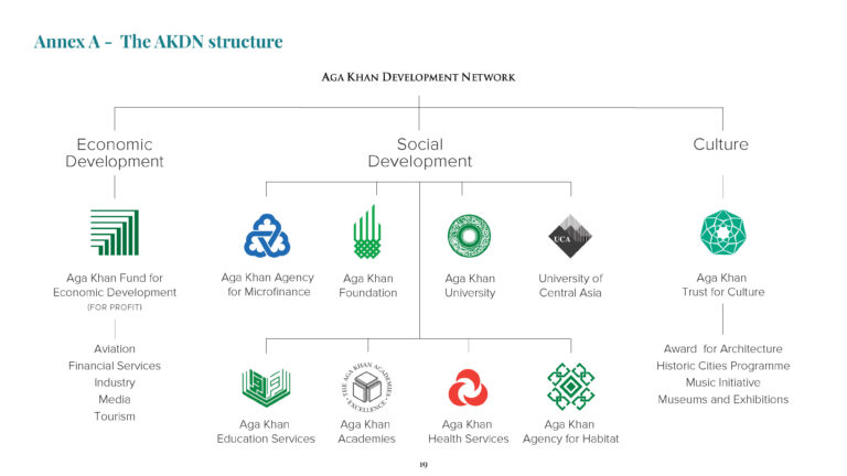 Aga Khan Development Network